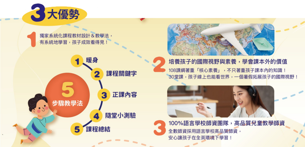 聯合學苑-真人外師-口語英文班3大優勢