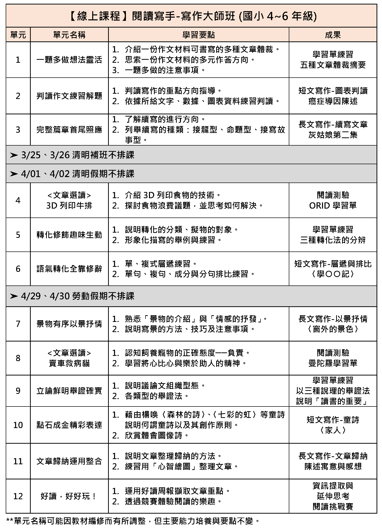 聯合學苑-2023春季班【國小作文】閱讀寫手-寫作大師班課表