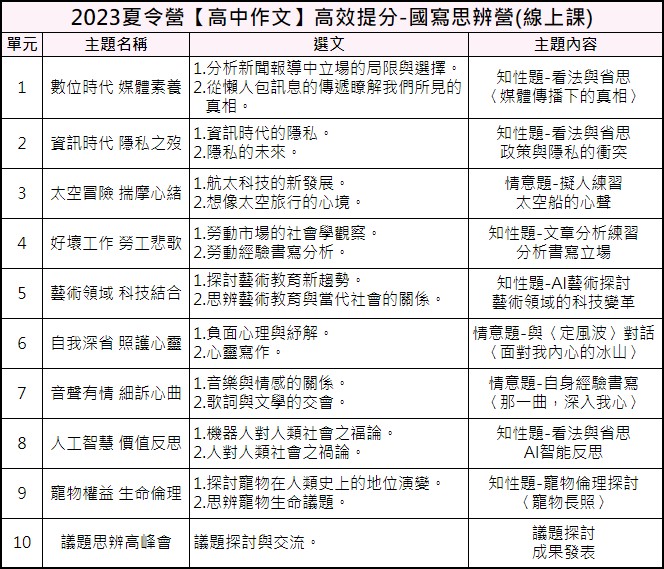 2023夏令營【高中作文】高效提分-國寫思辨營(線上課)課表